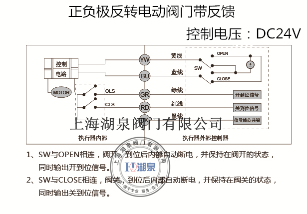 電動(dòng)球閥