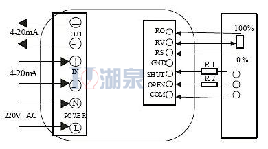 電動(dòng)調(diào)節(jié)球閥