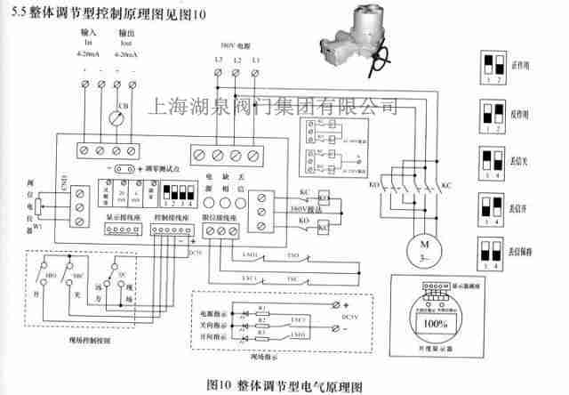 電動控制球閥