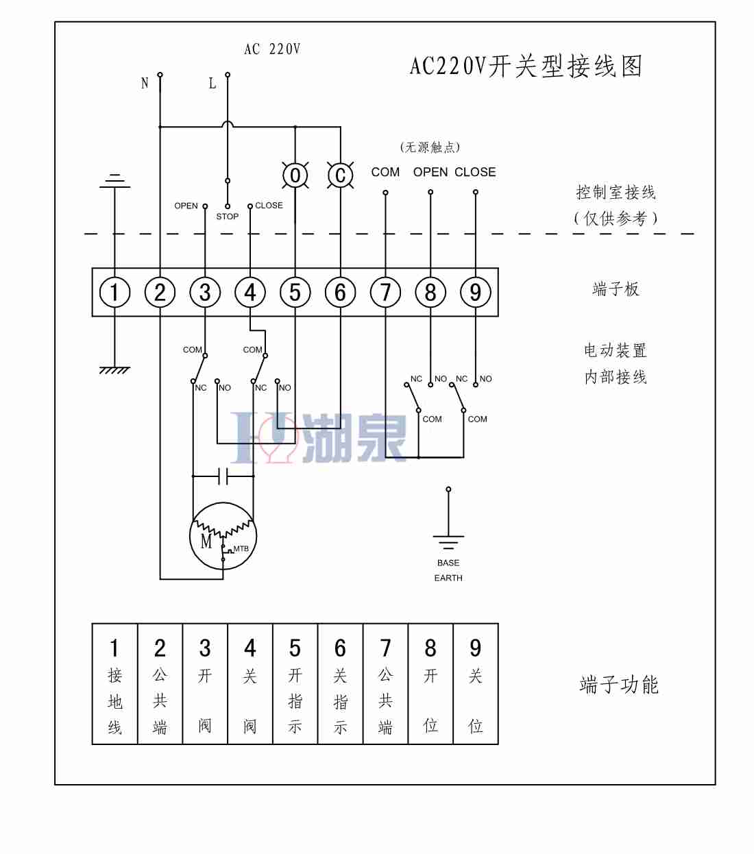 電動球閥