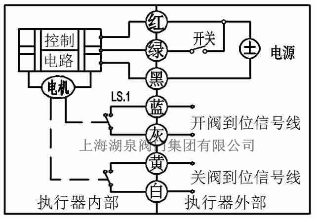 電動球閥斷電是如何關(guān)閥的