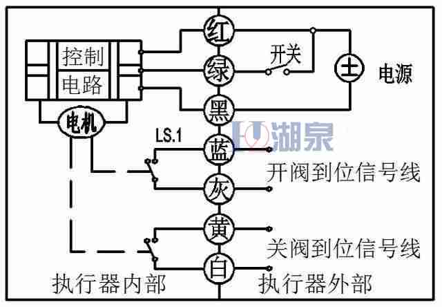 電動(dòng)球閥廠(chǎng)家