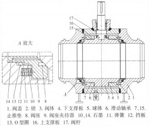 全焊接球閥內(nèi)部結(jié)構(gòu)示意圖